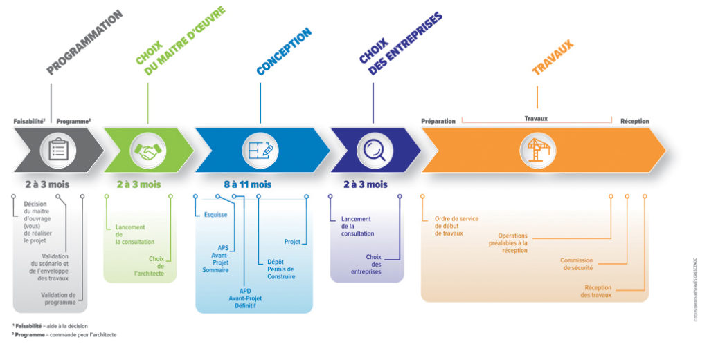 Conduite dopérations Crescendo